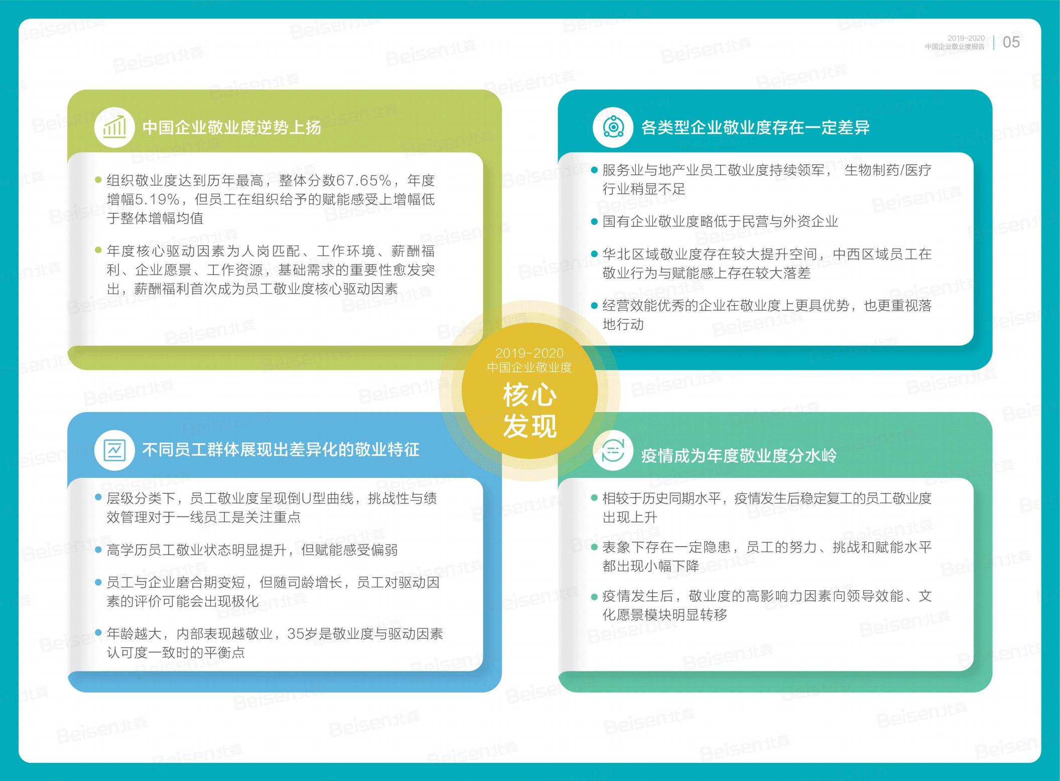 敬业度整体情况
