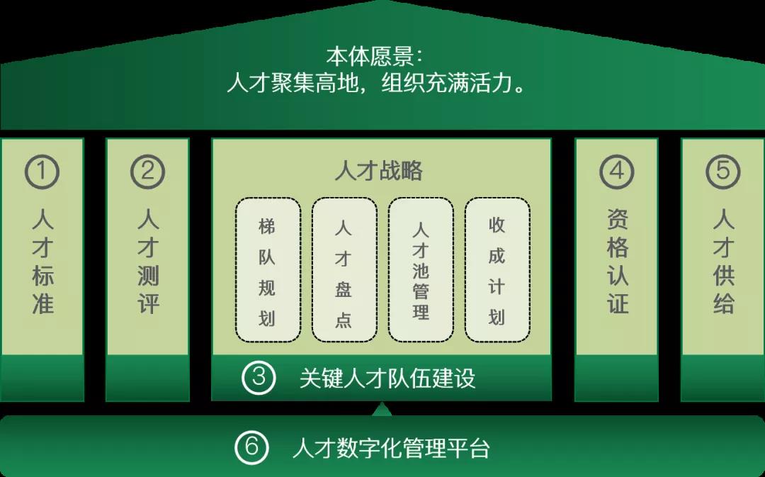 人才发展体系 人才发展体系