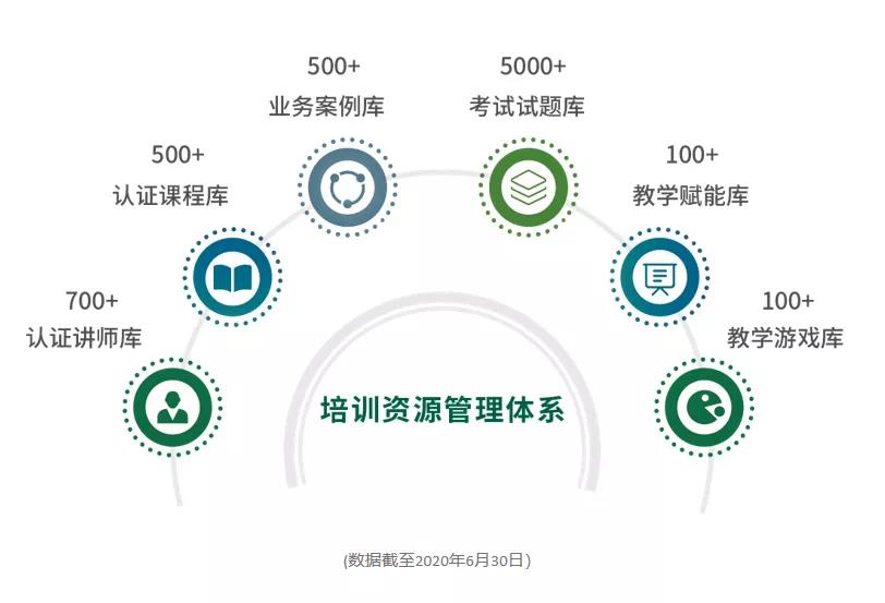 培训资源管理体系