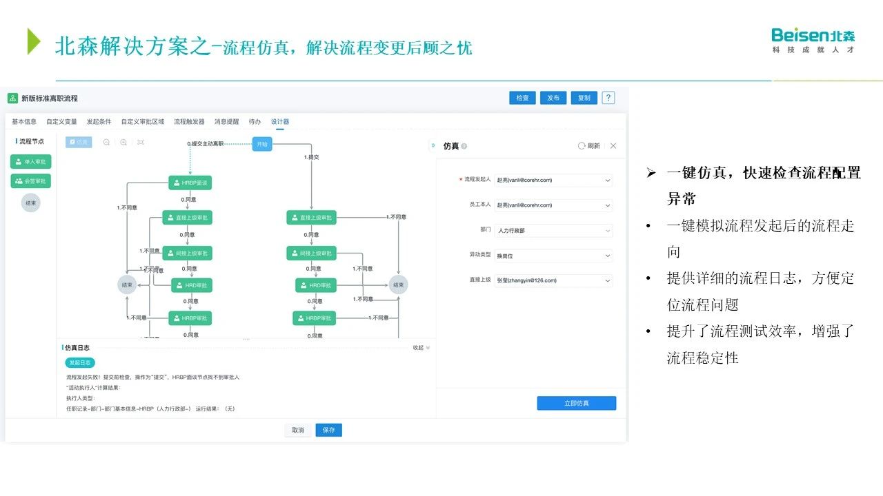 流程访真 流程访真