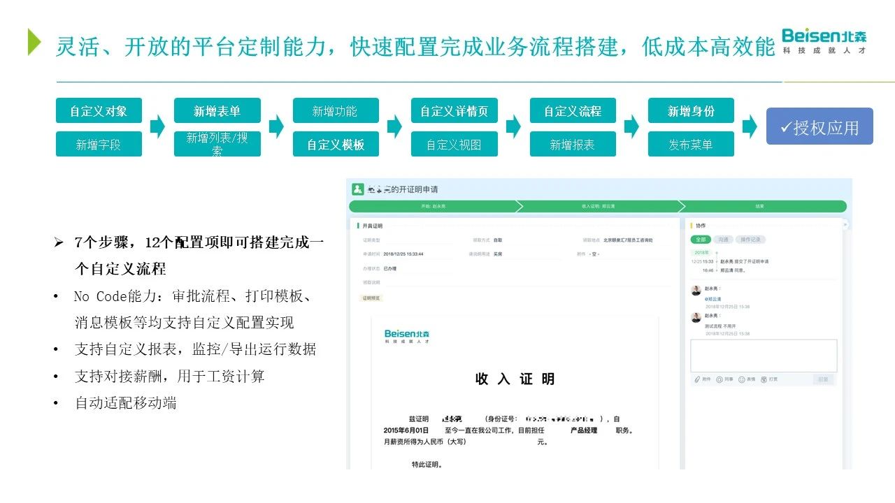 灵活、开放的平台定制能力 灵活、开放的平台定制能力