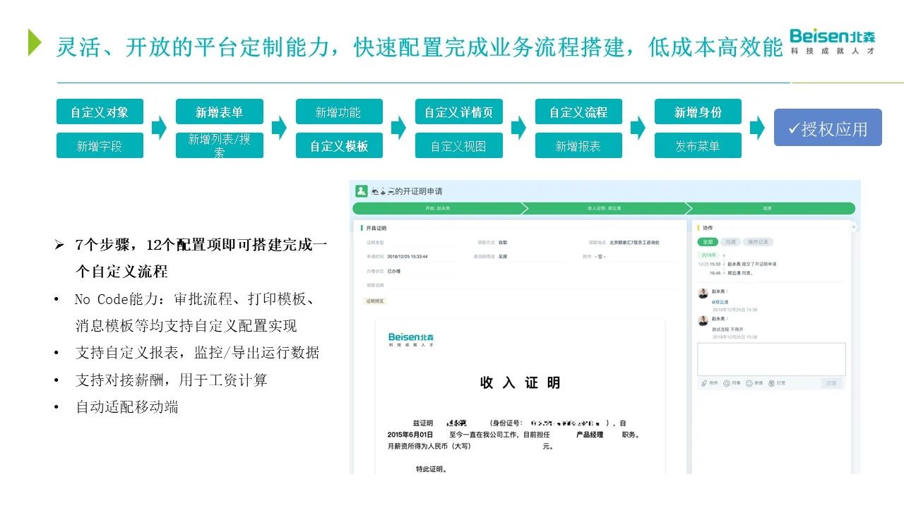 灵活、开放的平台定制能力