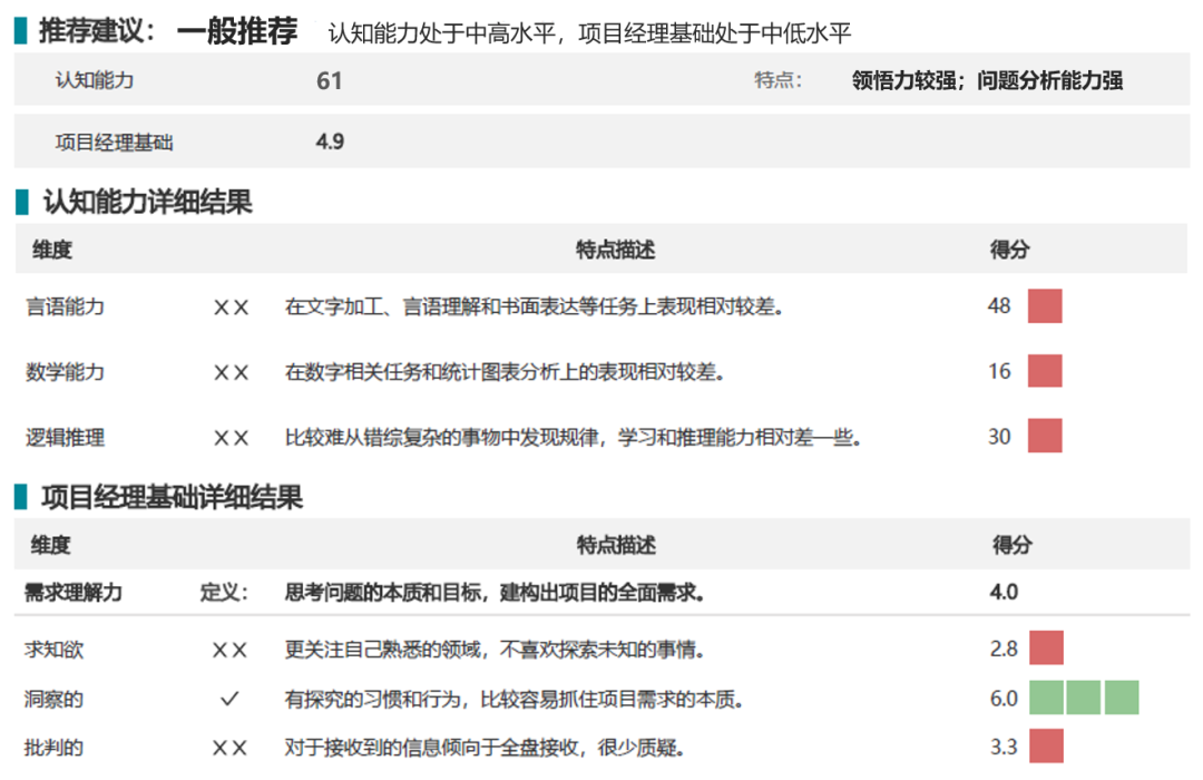 一页纸报告 一页纸报告