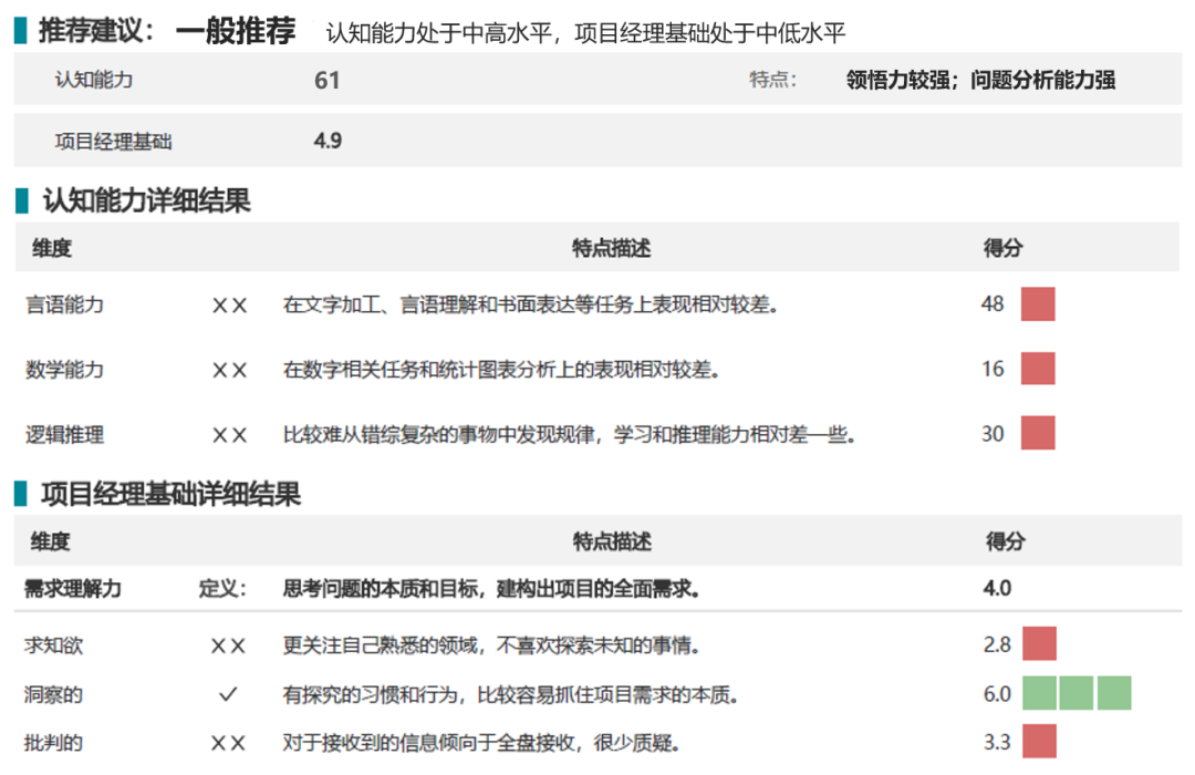 一页纸报告