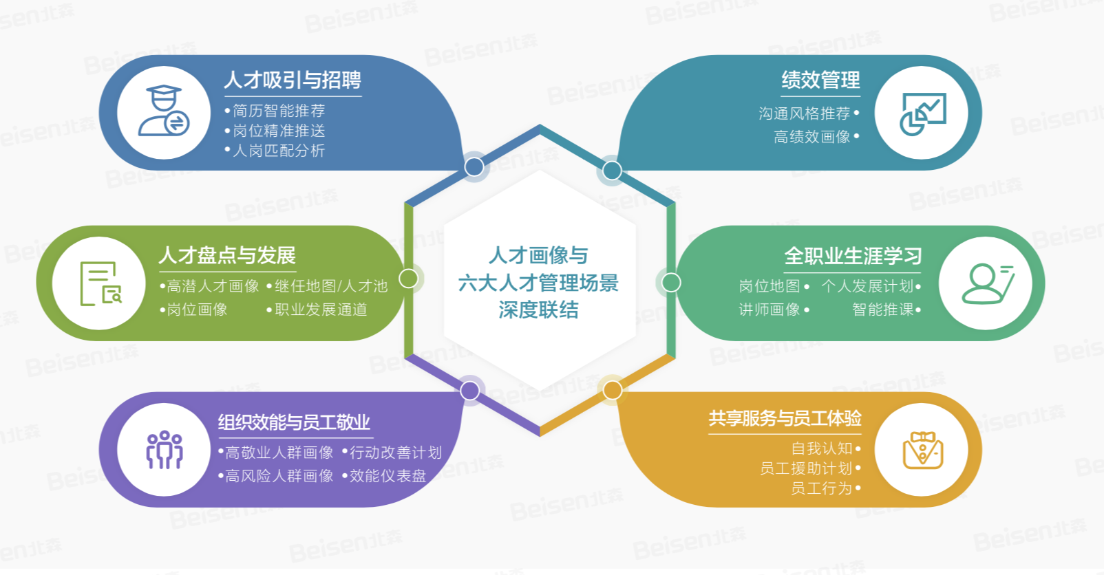 人才画像 人才画像