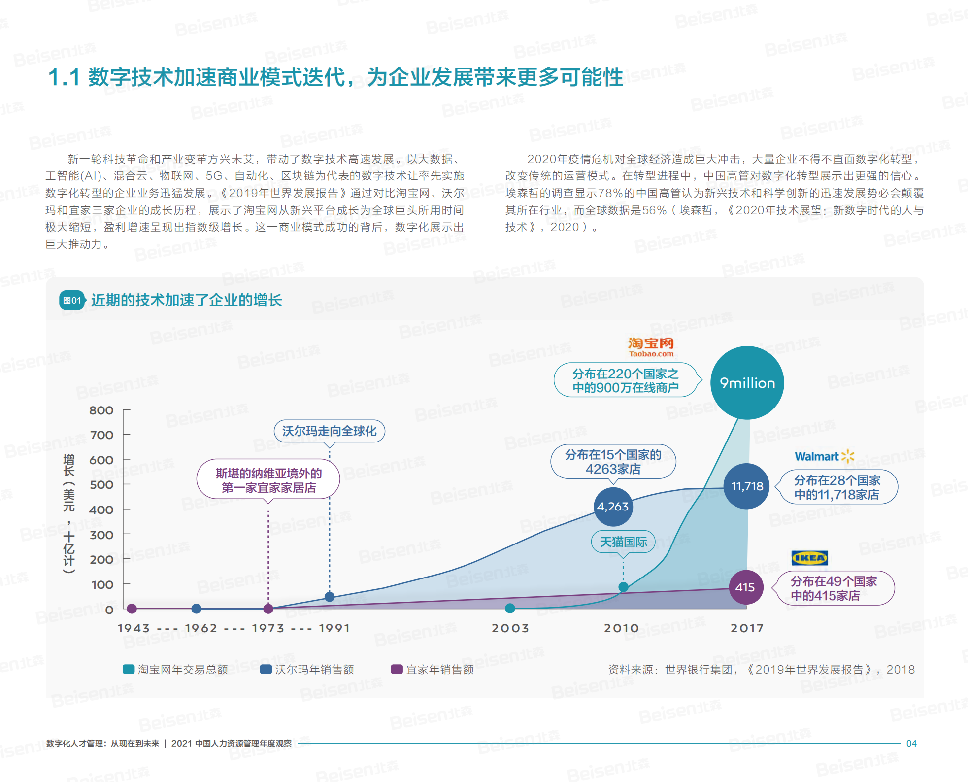 商业模式迭代