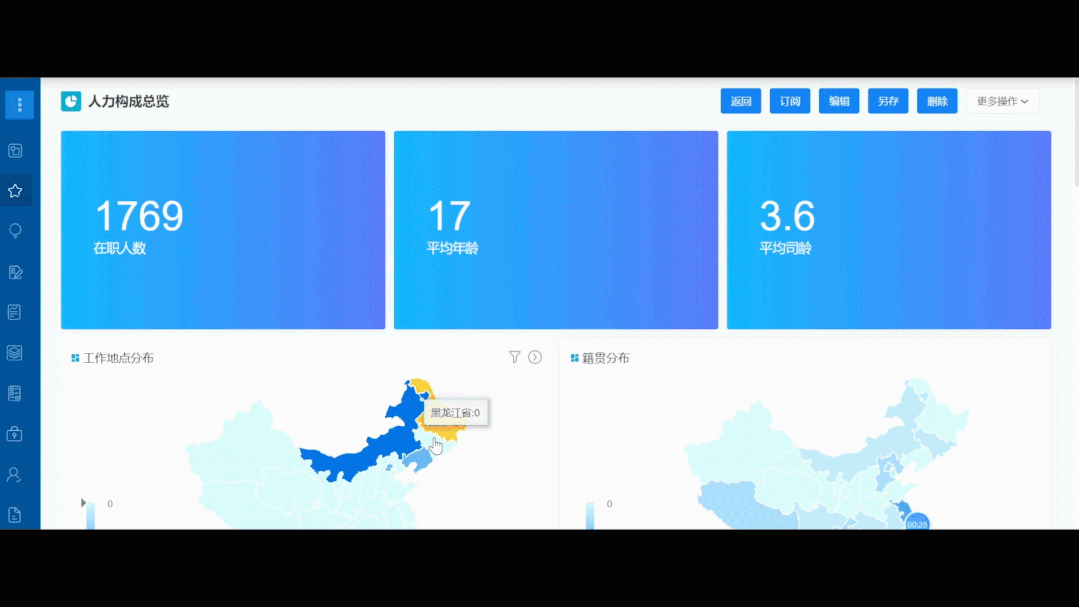 图表联动 图表联动