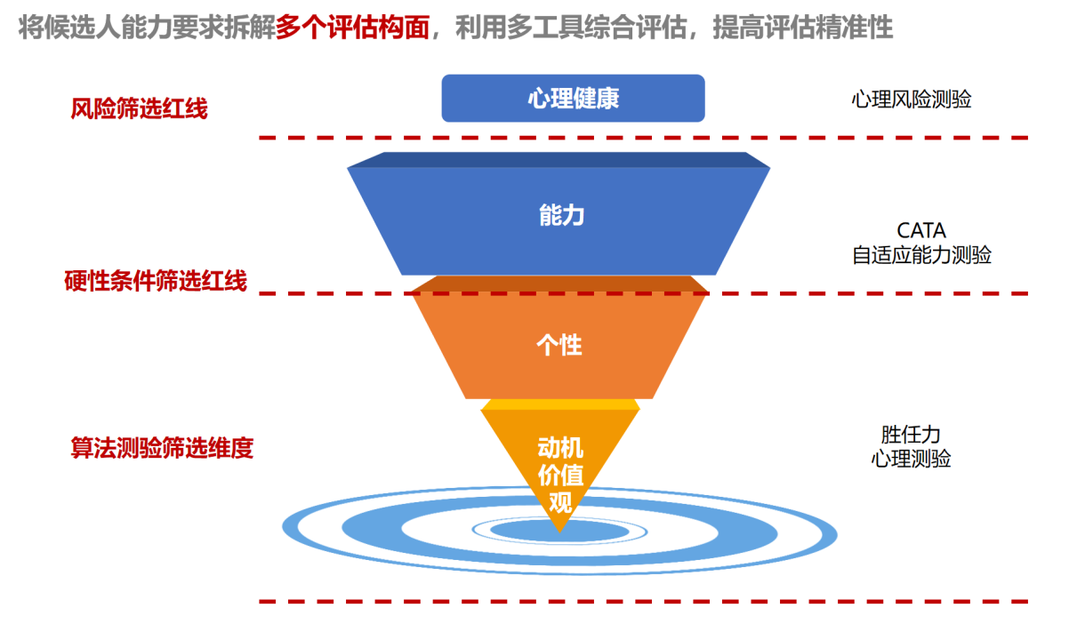 多工具评估