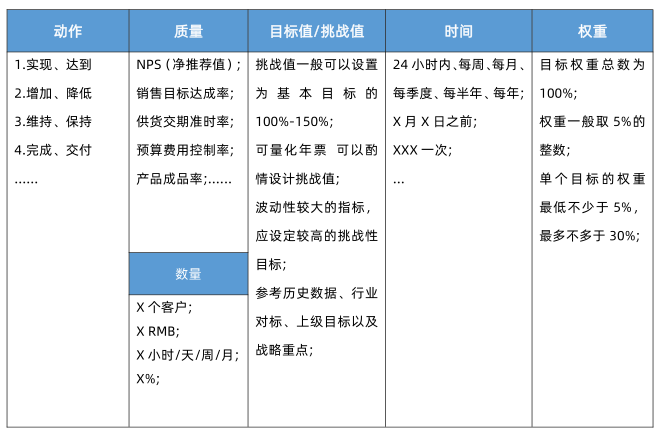 绩效目标 绩效目标