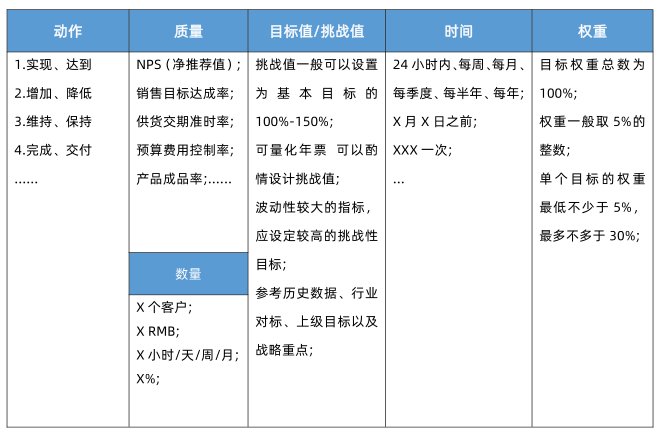 绩效目标