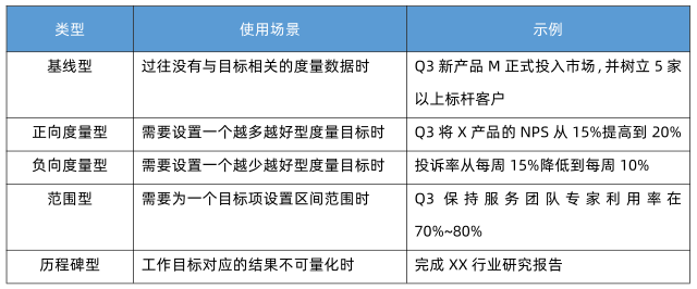 目标设定的常用类型