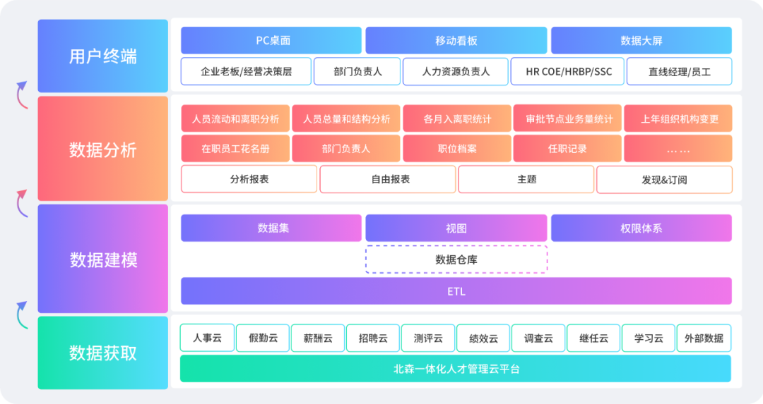 Ocean平台架构