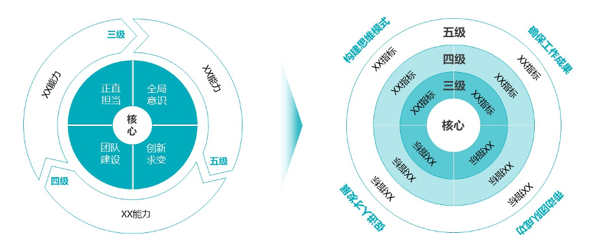 中南高科领导力模型优化升级