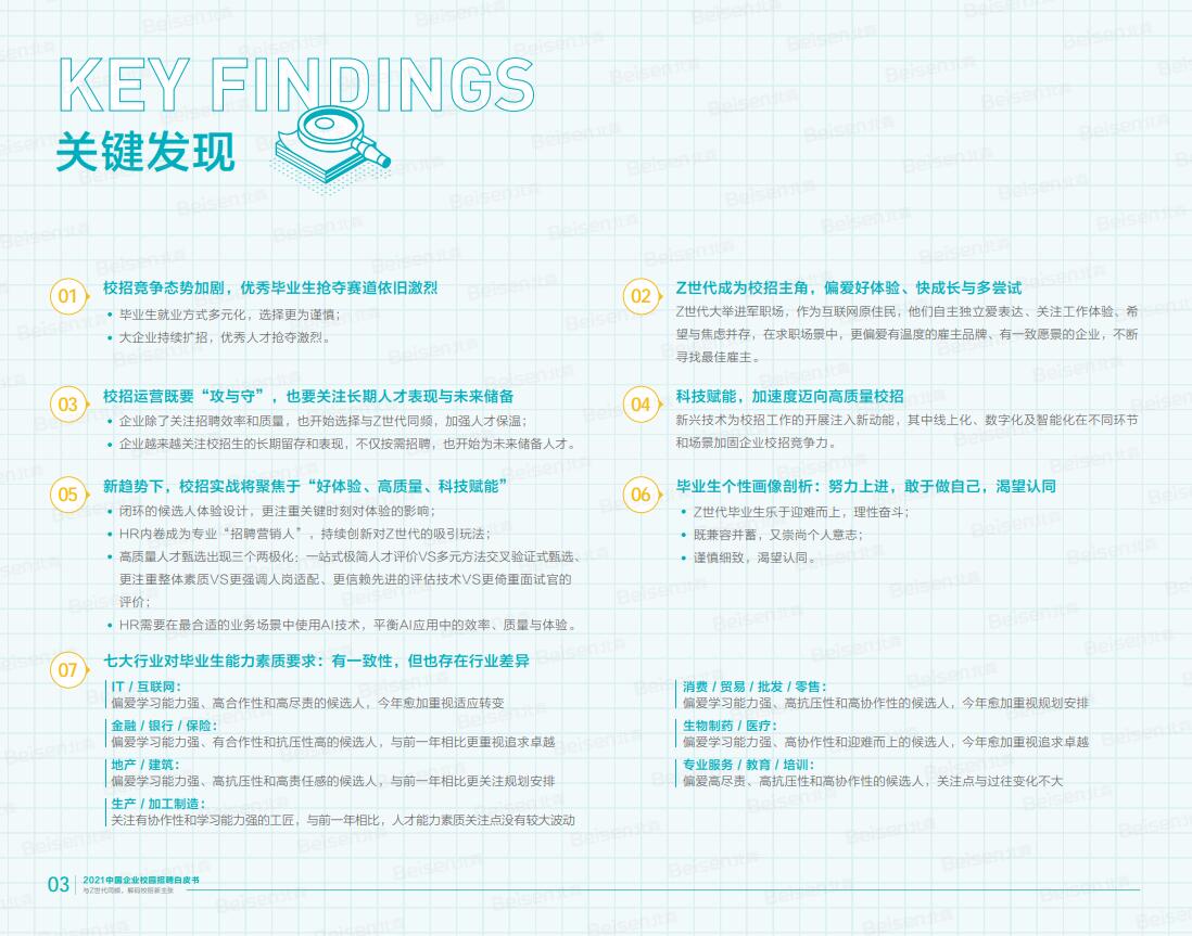 校园招聘白皮书下载