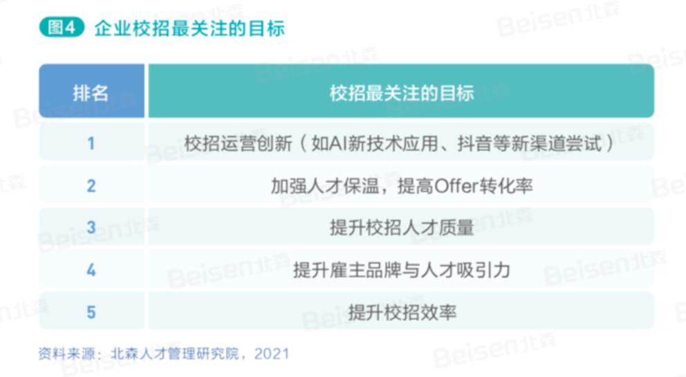 企业校招最关注的目标 企业校招最关注的目标