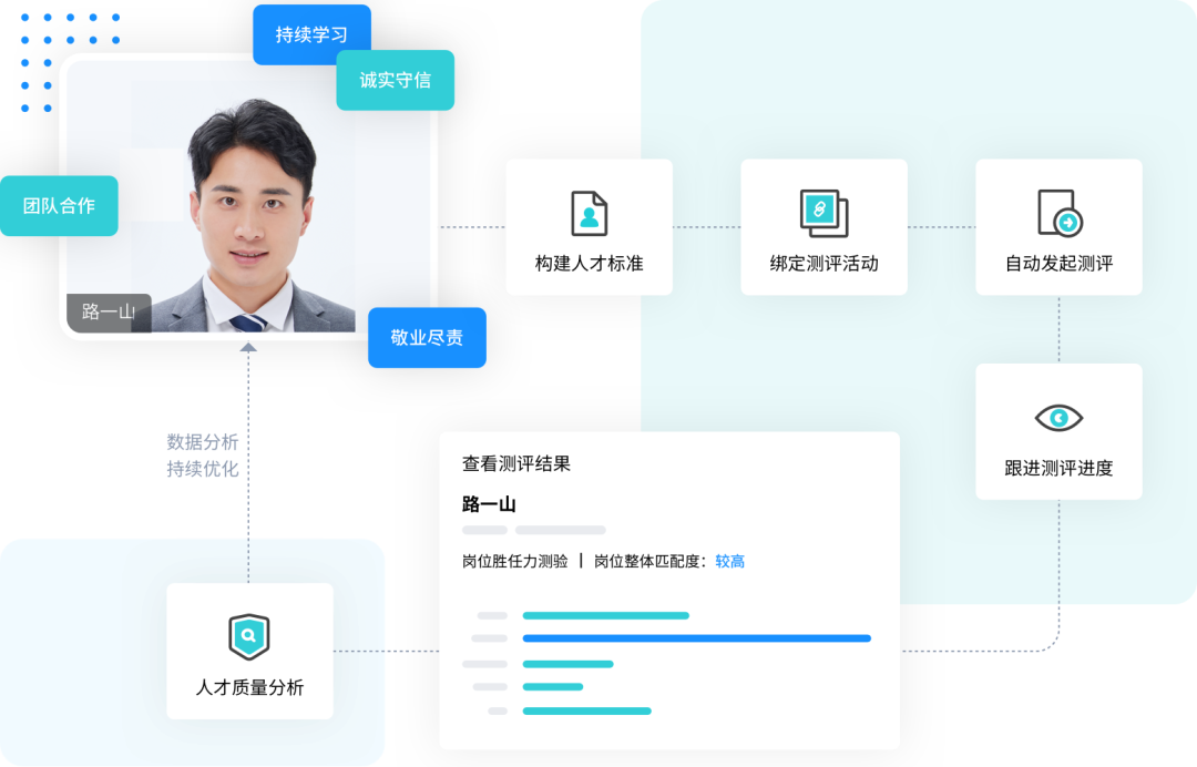 NO割裂,招聘迈入深度一体化 NO割裂,招聘迈入深度一体化