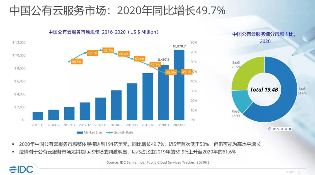 中国公有云服务市场