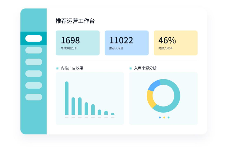 精准分析内推效果