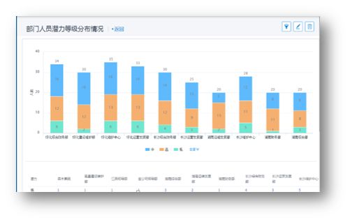 高潜人才的识别与培养