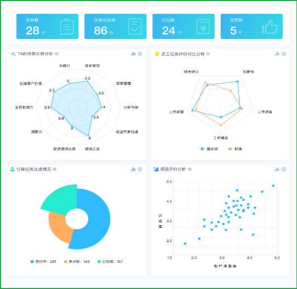 敏捷OKR绩效管理