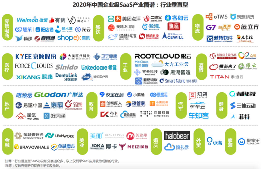 2020年中国企业级SaaS行业研究报告