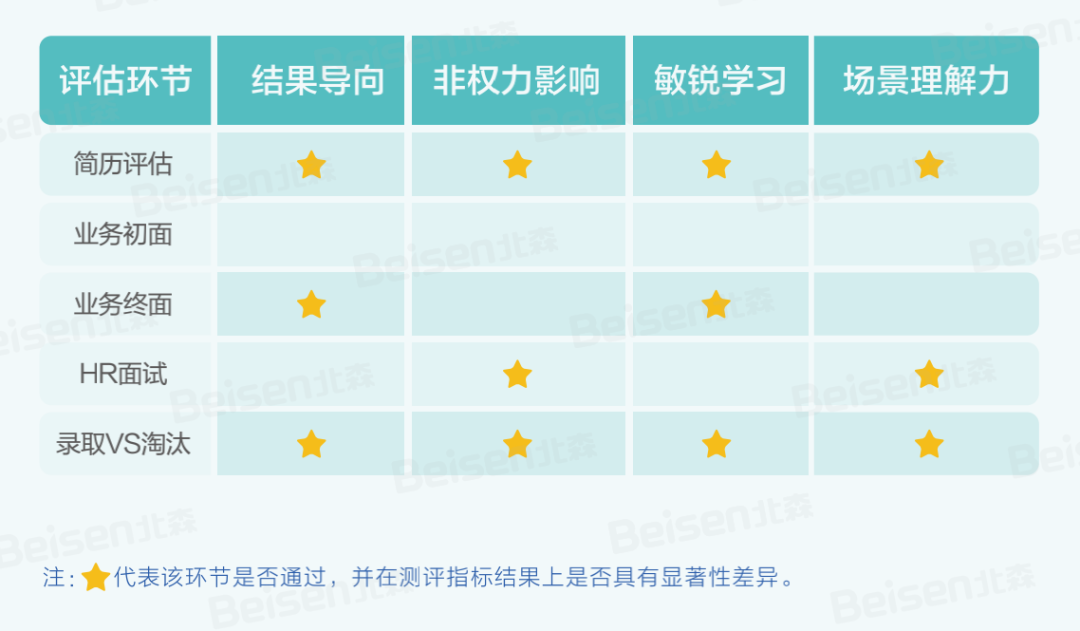 报告解读