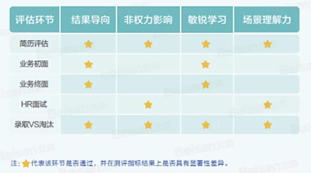 报告解读