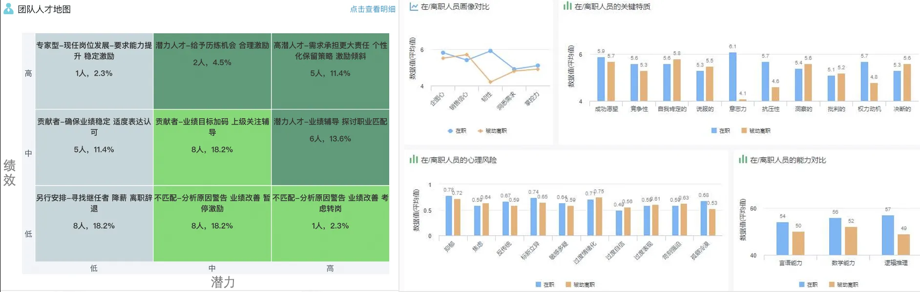 业务领导视角的团队人才分析