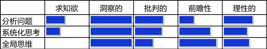 数据分析方法 数据分析方法