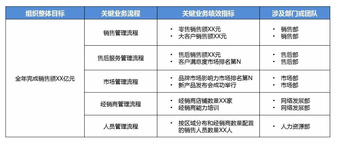 组织目标 组织目标