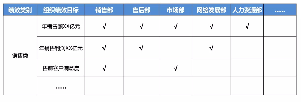 组织目标 组织目标