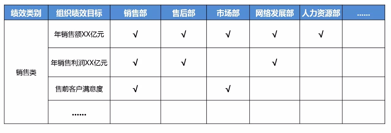 组织目标