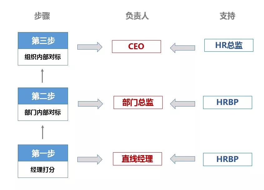 绩效结果 绩效结果
