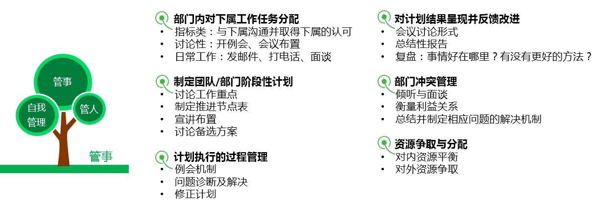 管理方法 管理方法