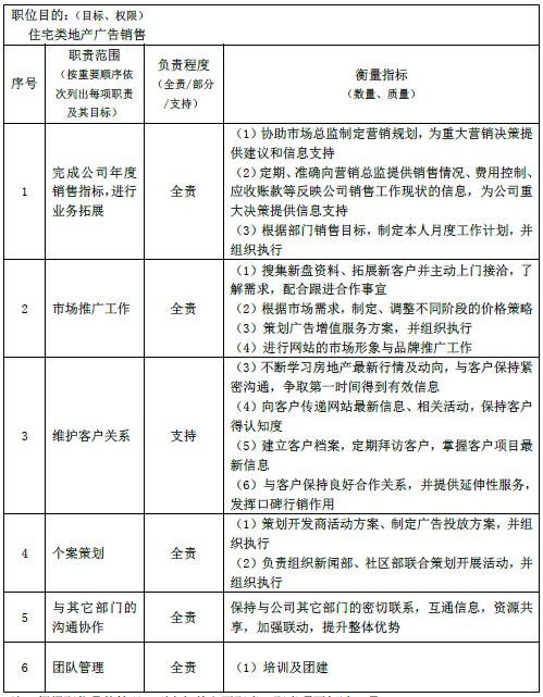 项目总监的岗位说明书 项目总监的岗位说明书
