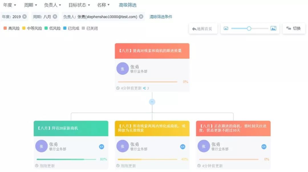 目标地图 目标地图