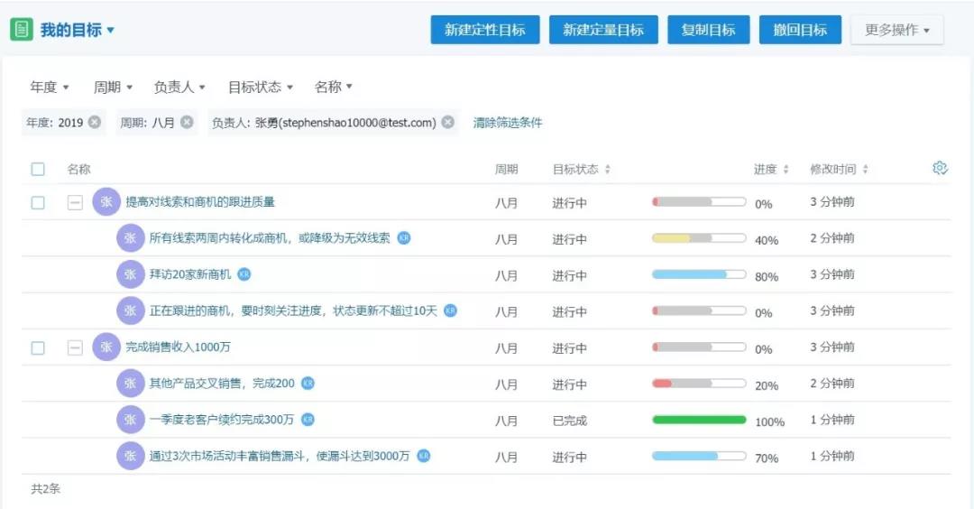 目标设置与对齐