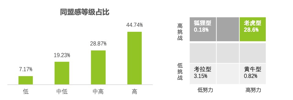 动力因素