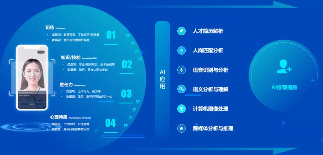 AI+招聘，让企业招聘更“精智”