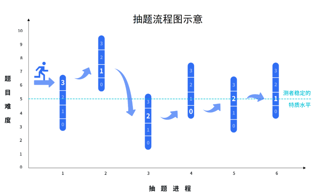 抽题进程 抽题进程