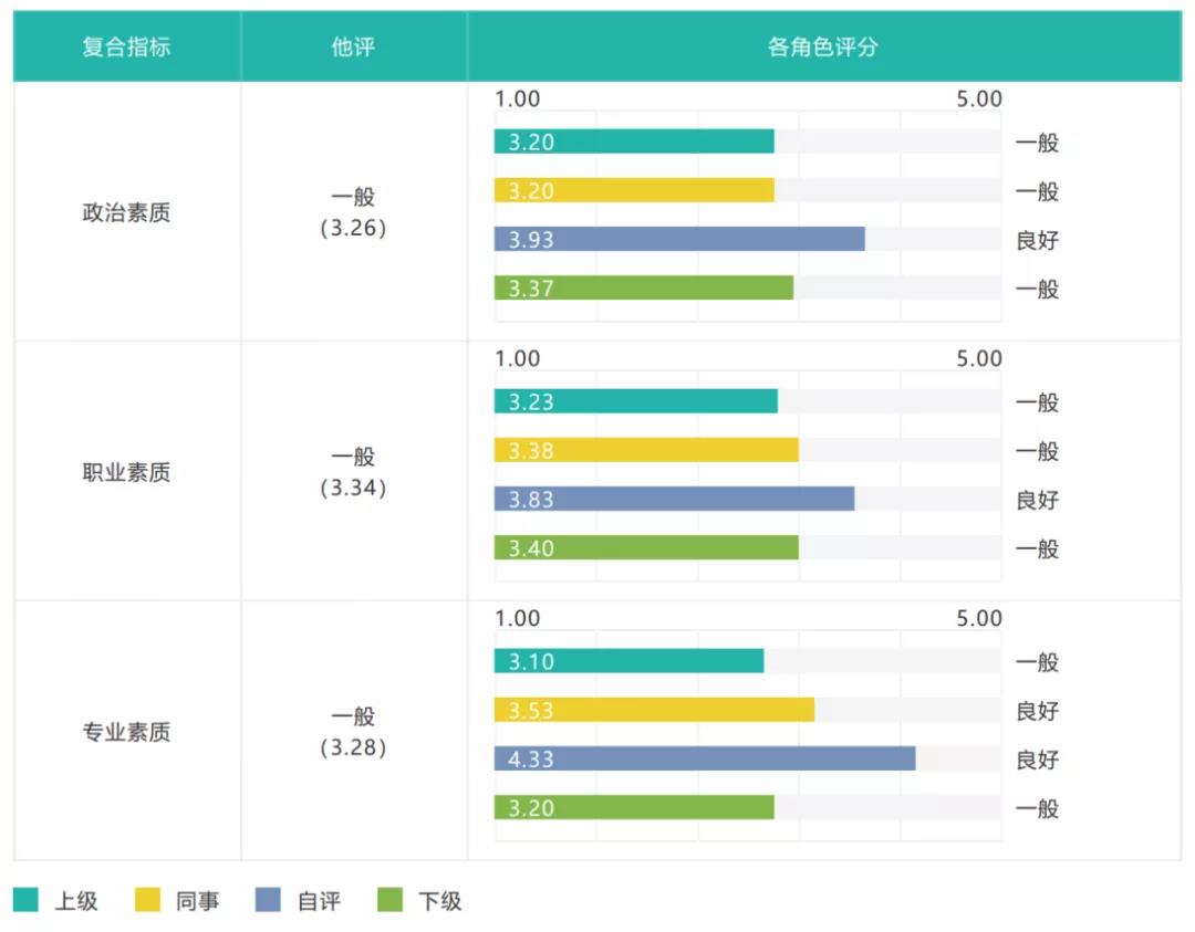 指标详情