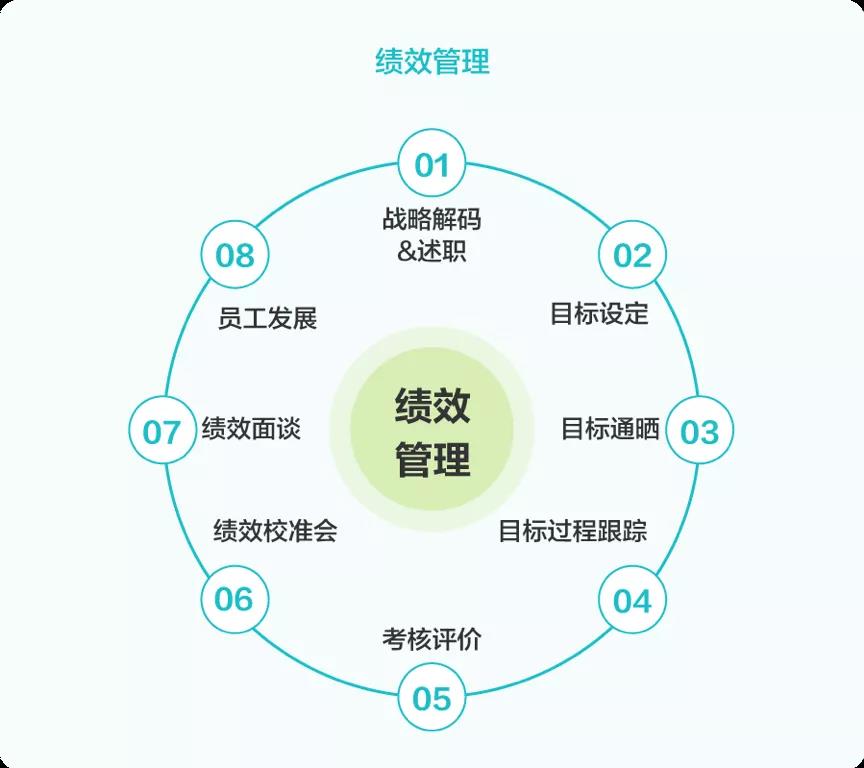 绩效管理 绩效管理