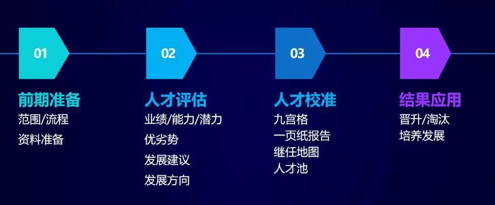 企业盘点流程 企业盘点流程