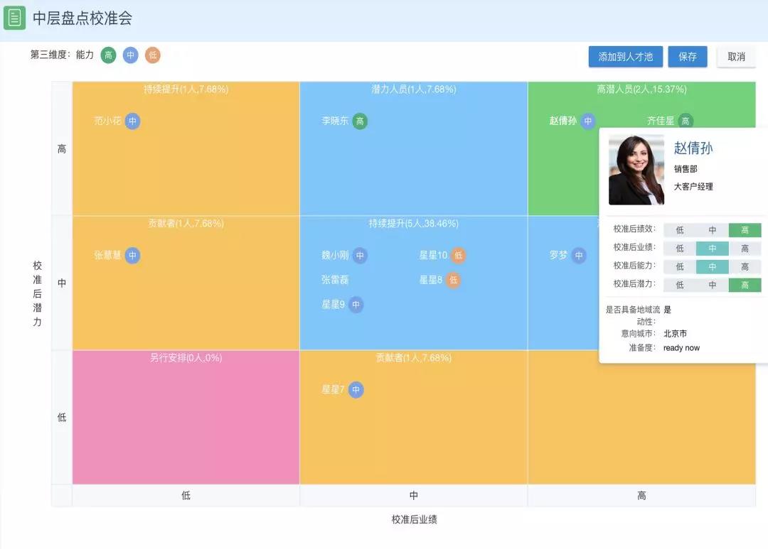 中层盘点校准会 中层盘点校准会
