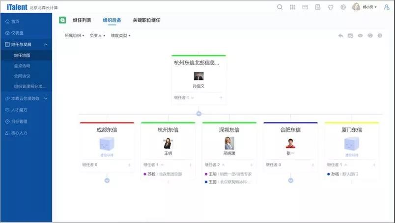企业快速发展 企业快速发展