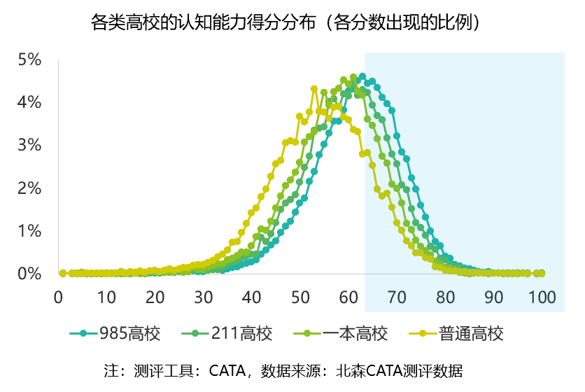 测评工具CATA 测评工具CATA