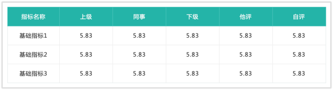 团队报告中用表格形式呈现