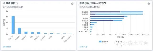 渠道收取简历