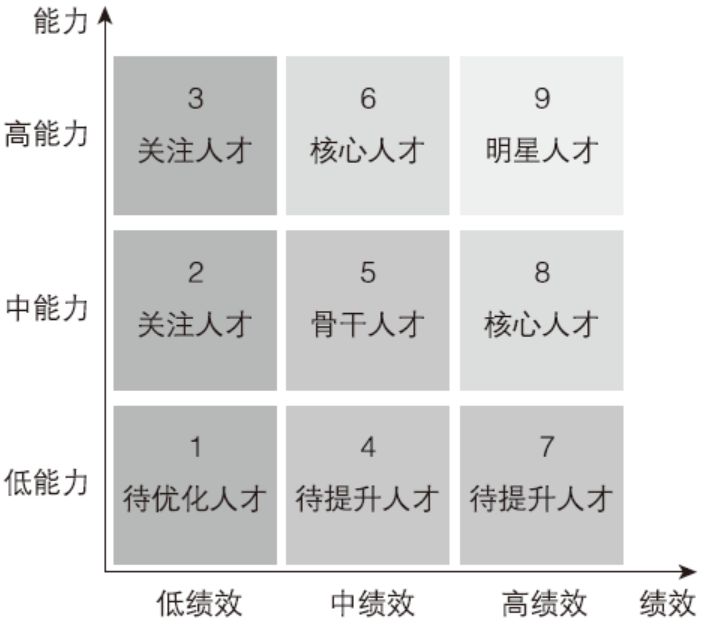 经典九宫格