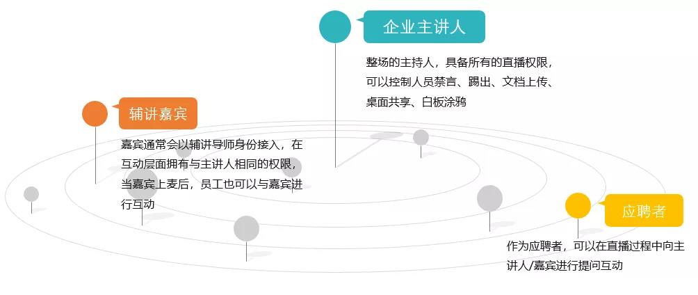 北森空中宣讲平台